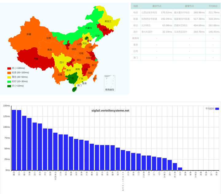 /images/2022/dnssec-in-china/17ce.thumbnail.png