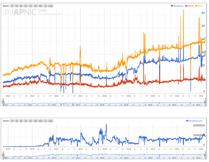 /images/2022/dnssec-in-china/apnic.thumbnail.png